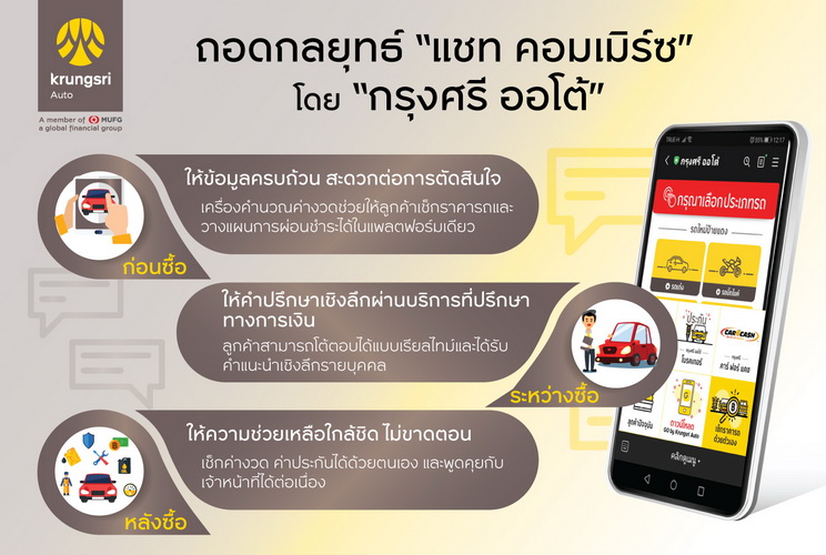 กลยุทธ์ “แชท คอมเมิร์ซ” โดย “กรุงศรี ออโต้”