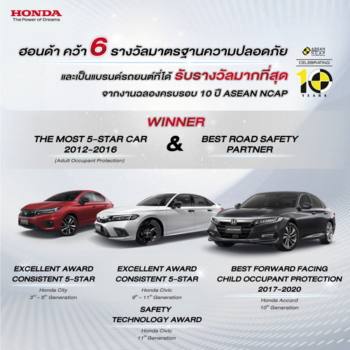 ฮอนด้า คว้า 6 รางวัลด้านความปลอดภัยของ ASEAN NCAP