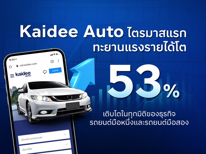 Kaidee Auto ไตรมาสแรก รายได้โต 53%
