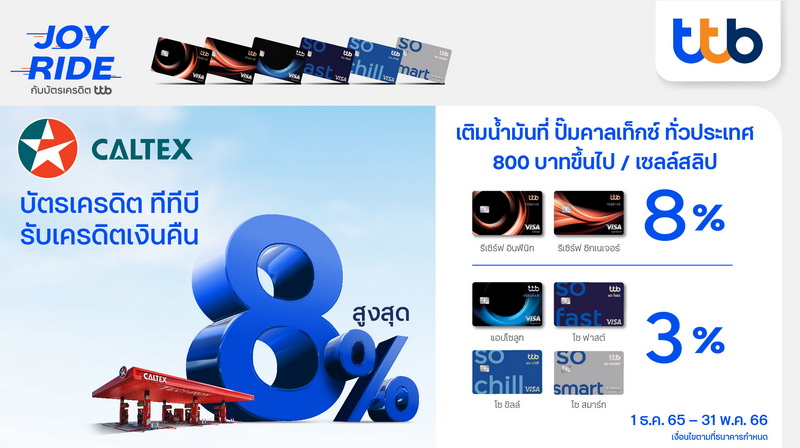 บัตรเครดิต ทีทีบี เติมน้ำมัน ที่ปั๊มคาลเท็กซ์ รับเครดิตเงินคืนสูงสุด 8%