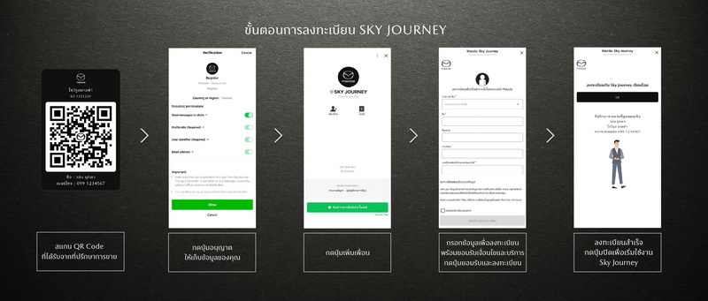 มาสด้าพร้อมมอบความสะดวก รวดเร็ว ปลอดภัย เมื่อจองซื้อรถผ่านระบบ Sky Journey ที่โชว์รูมมาสด้าทั่วประเทศ