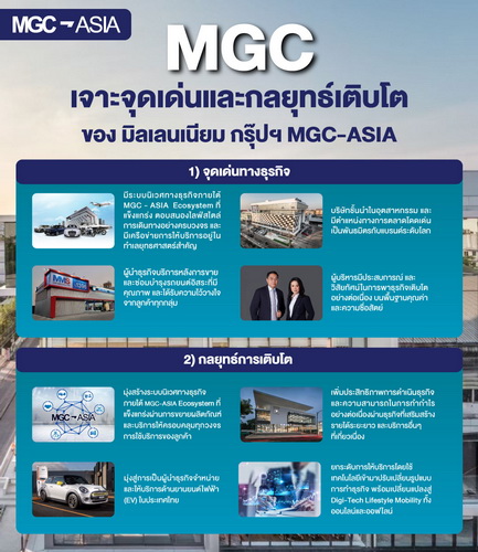 ‘มิลเลนเนียม กรุ๊ปฯ MGC-ASIA’ แสดงวิสัยทัศน์ผู้นำธุรกิจค้าปลีกยานยนต์