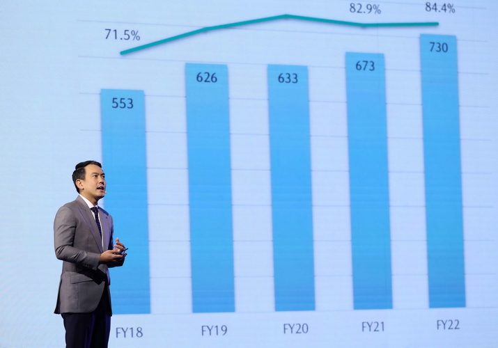 มาสด้าจัดให้แคมเปญ Mazda Family Day