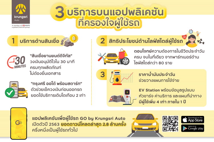 3 บริการที่ผู้ใช้รถมองหาบนแอปพลิเคชัน