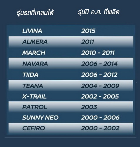 นิสสัน เชิญชวนลูกค้านำรถเข้ามาตรวจสอบ พร้อมเปลี่ยนชุดถุงลมนิรภัยทาคาตะ