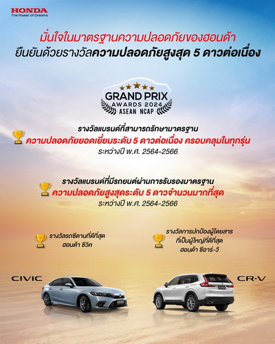 ฮอนด้า คว้า 4 รางวัลมาตรฐานความปลอดภัยจาก ASEAN NCAP Grand Prix Awards 2024