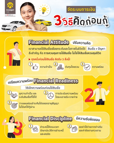 “กรุงศรี ออโต้” แนะ 3 วิธีคิดก่อนกู้