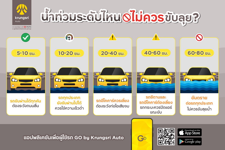 กรุงศรี ออโต้ พาลุย น้ำท่วมอย่างไรให้ปลอดภัย