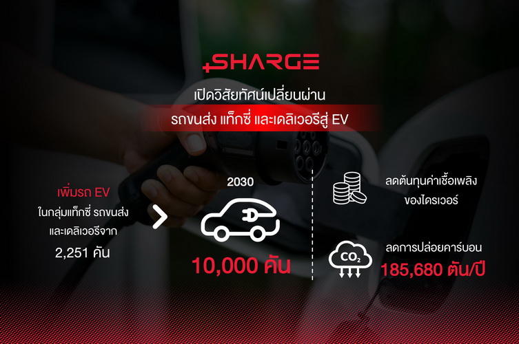 “SHARGE” เปลี่ยนผ่านรถขนส่ง-แท็กซี่-Delivery สู่ EV