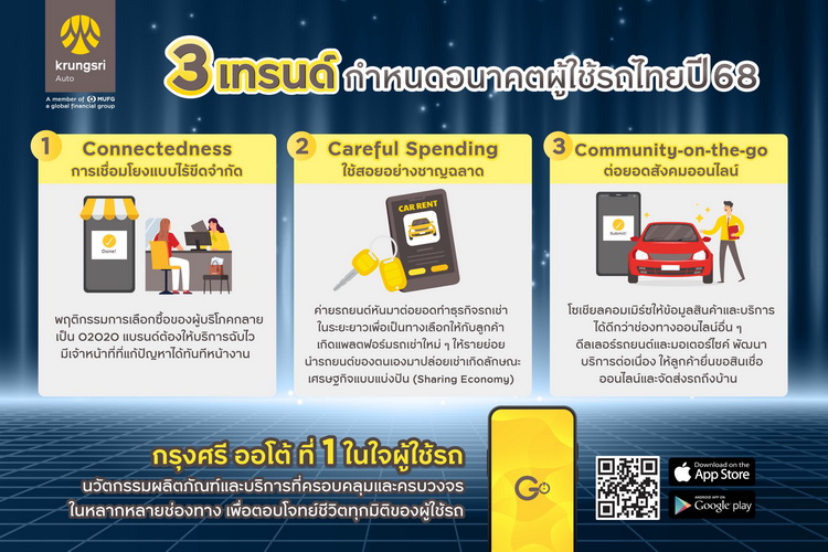กรุงศรี ออโต้ เปิดเทรนด์ผู้ใช้รถ ปี 68 กับ 3 C’s