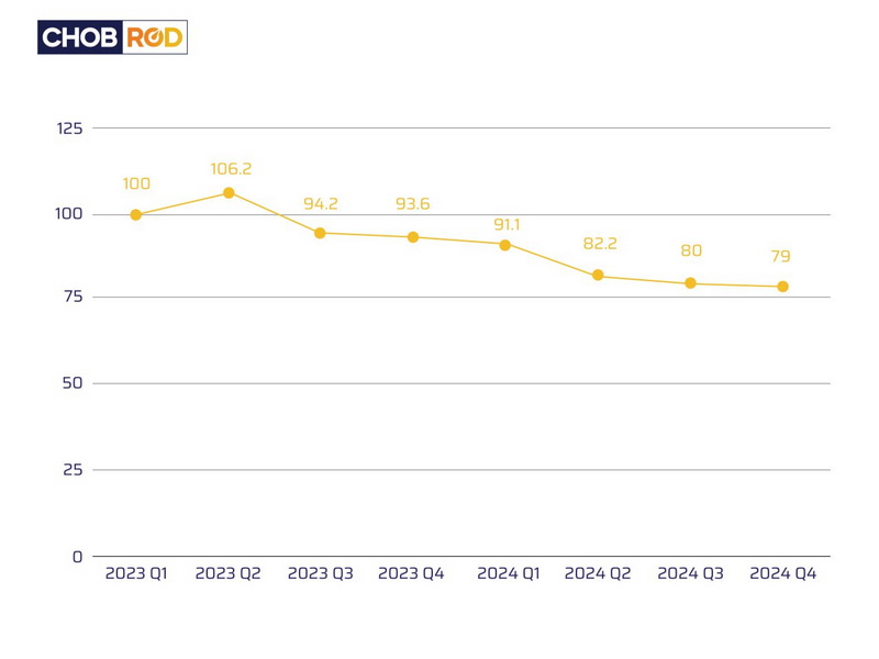 ตลาดรถยนต์ในประเทศไทยได้เผชิญกับความท้าทายอย่างมากในปี 2567