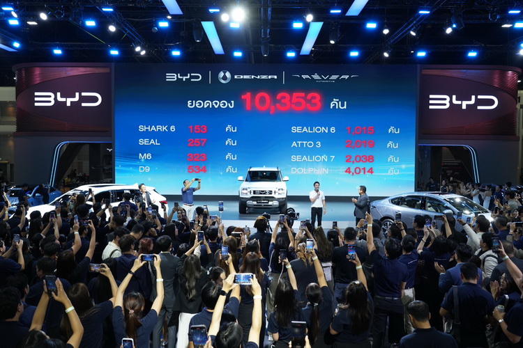 REVER กวาดยอดจองงานมอเตอร์โชว์ ท่วมท้น 10,353 คัน