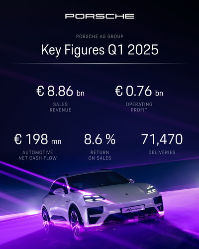 ปอร์เช่ (Porsche) ลงทุนอย่างต่อเนื่องเพื่ออนาคตของแบรนด์
